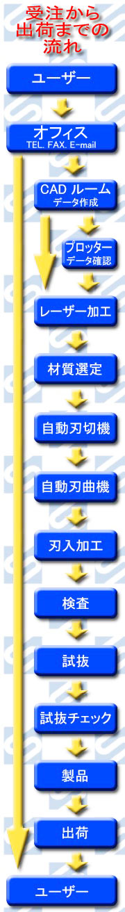 t[}